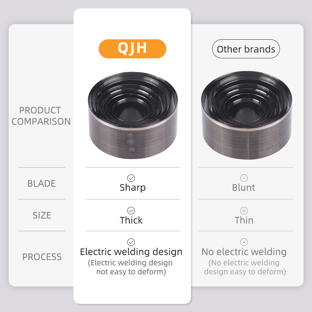 QJH 7Pcs Sharp Leather Cutting - Leatherwork Rings ulasan dan harga